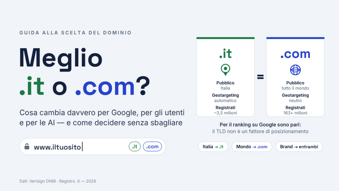 meglio it o com